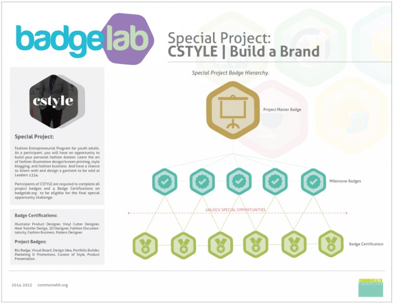 CSTYLE-Badge-Lab